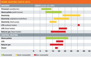 economical-consumer-magazine-pricing-and-recomendation